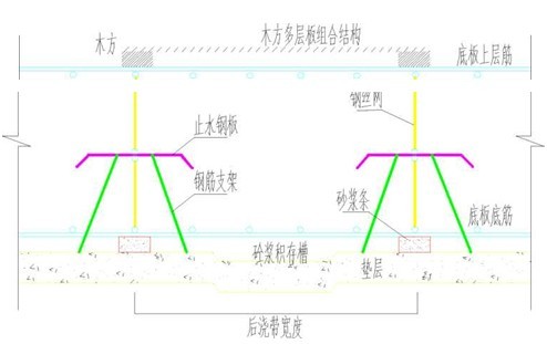 止水鋼板定型結(jié)構(gòu)支模系統(tǒng)省工省時